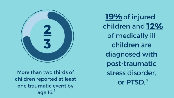 Statistics on medical trauma in children, pediatric PTSD